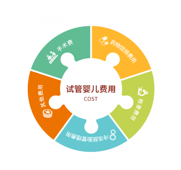 经期血块多好吗 经期血块多量多