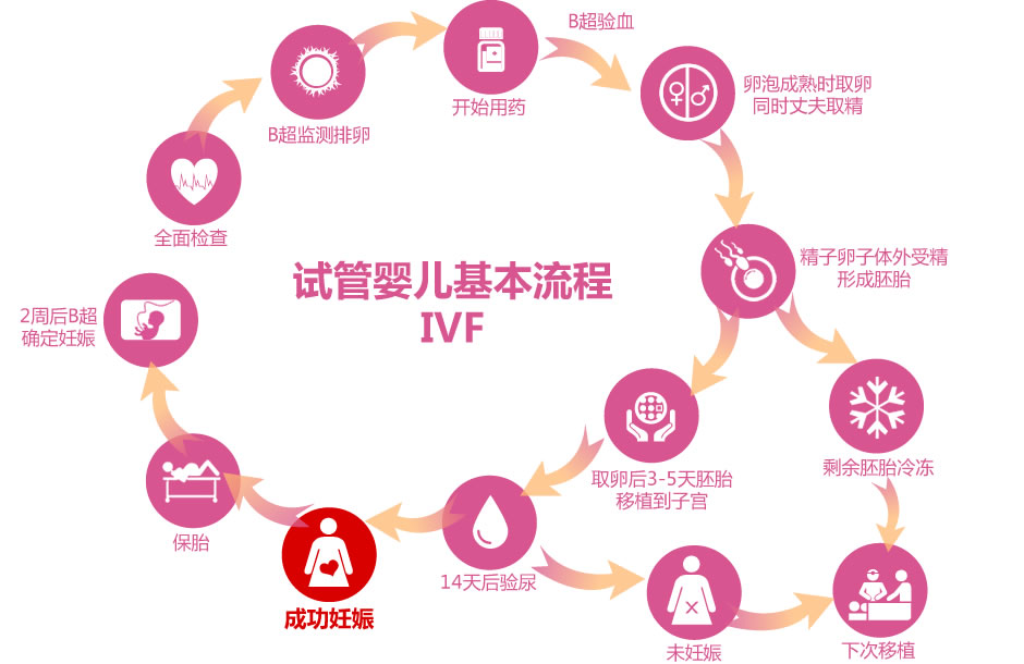 月经走后2天居然受孕了 月经走后2天居然受孕了正常吗